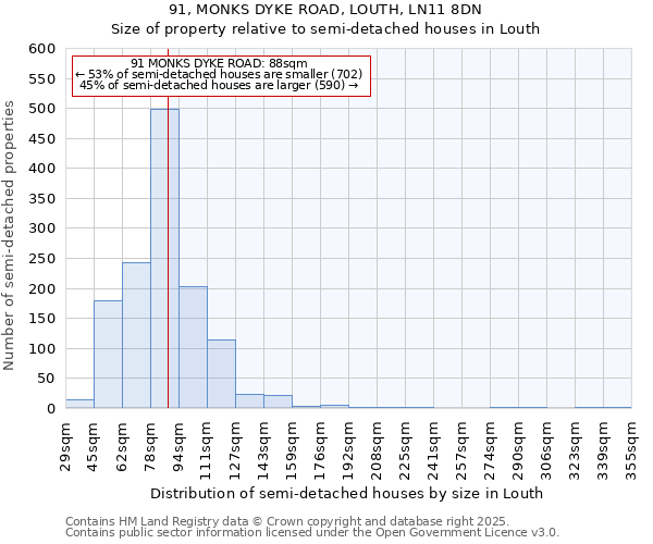 91, MONKS DYKE ROAD, LOUTH, LN11 8DN: Size of property relative to semi-detached houses houses in Louth