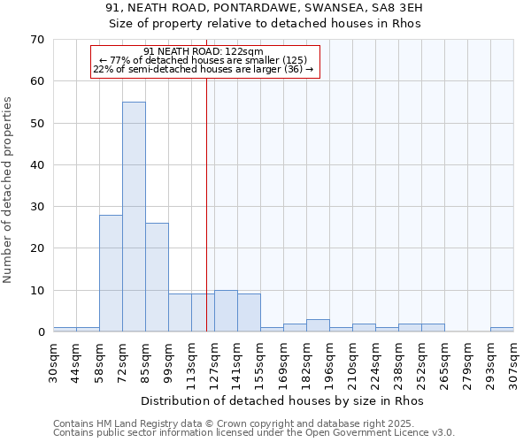 91, NEATH ROAD, PONTARDAWE, SWANSEA, SA8 3EH: Size of property relative to detached houses houses in Rhos