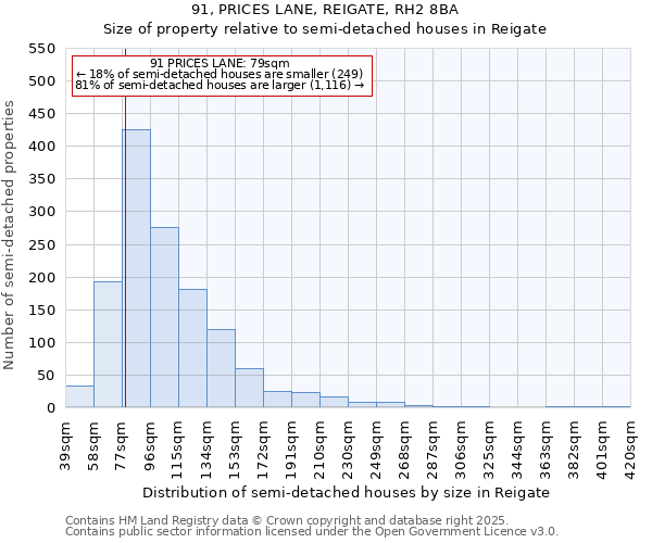 91, PRICES LANE, REIGATE, RH2 8BA: Size of property relative to semi-detached houses houses in Reigate