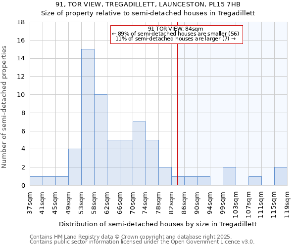 91, TOR VIEW, TREGADILLETT, LAUNCESTON, PL15 7HB: Size of property relative to semi-detached houses houses in Tregadillett