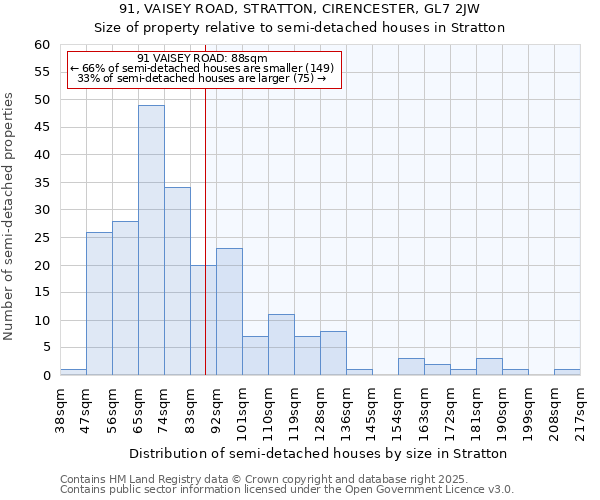 91, VAISEY ROAD, STRATTON, CIRENCESTER, GL7 2JW: Size of property relative to semi-detached houses houses in Stratton