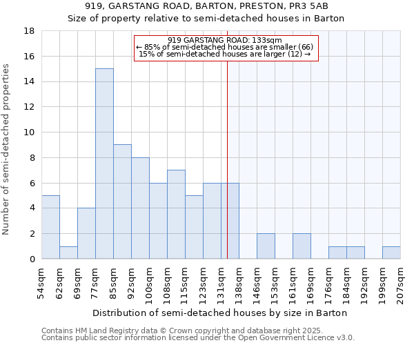 919, GARSTANG ROAD, BARTON, PRESTON, PR3 5AB: Size of property relative to semi-detached houses houses in Barton