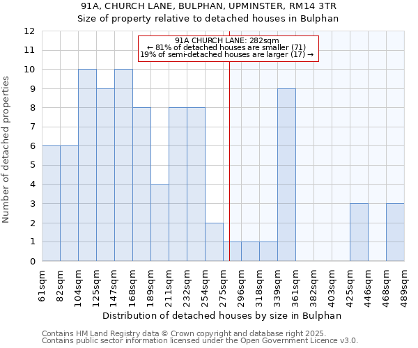 91A, CHURCH LANE, BULPHAN, UPMINSTER, RM14 3TR: Size of property relative to detached houses houses in Bulphan