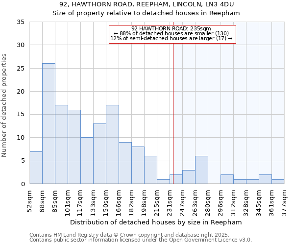 92, HAWTHORN ROAD, REEPHAM, LINCOLN, LN3 4DU: Size of property relative to detached houses houses in Reepham