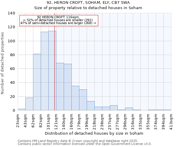 92, HERON CROFT, SOHAM, ELY, CB7 5WA: Size of property relative to detached houses houses in Soham