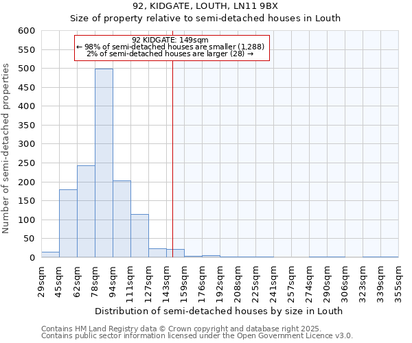 92, KIDGATE, LOUTH, LN11 9BX: Size of property relative to semi-detached houses houses in Louth