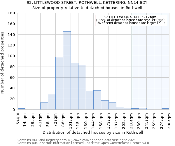 92, LITTLEWOOD STREET, ROTHWELL, KETTERING, NN14 6DY: Size of property relative to detached houses houses in Rothwell