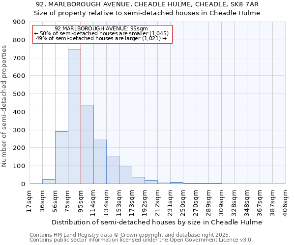 92, MARLBOROUGH AVENUE, CHEADLE HULME, CHEADLE, SK8 7AR: Size of property relative to semi-detached houses houses in Cheadle Hulme