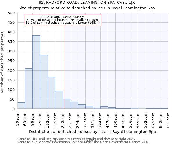 92, RADFORD ROAD, LEAMINGTON SPA, CV31 1JX: Size of property relative to detached houses houses in Royal Leamington Spa