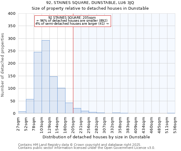 92, STAINES SQUARE, DUNSTABLE, LU6 3JQ: Size of property relative to detached houses houses in Dunstable
