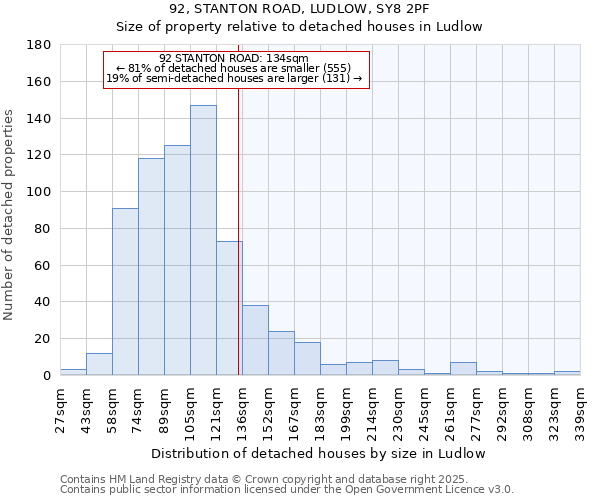 92, STANTON ROAD, LUDLOW, SY8 2PF: Size of property relative to detached houses houses in Ludlow