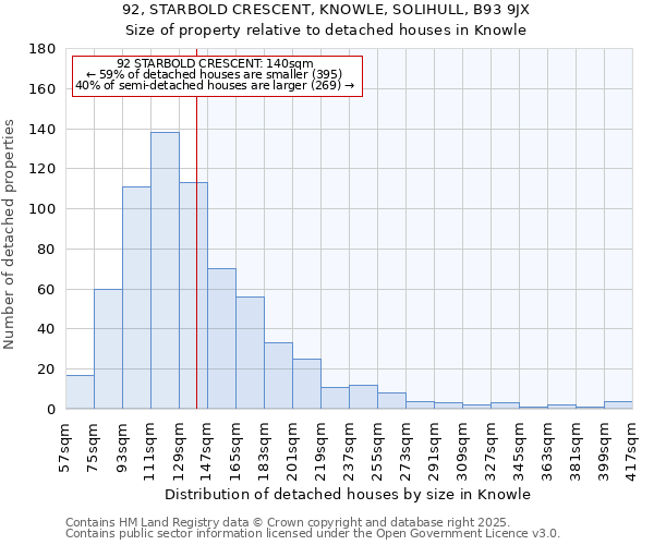 92, STARBOLD CRESCENT, KNOWLE, SOLIHULL, B93 9JX: Size of property relative to detached houses houses in Knowle