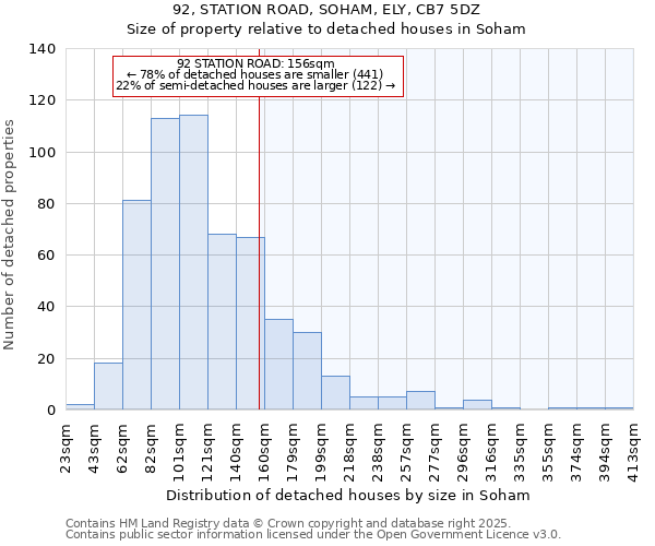 92, STATION ROAD, SOHAM, ELY, CB7 5DZ: Size of property relative to detached houses houses in Soham