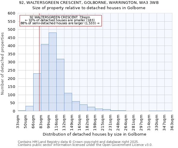 92, WALTERSGREEN CRESCENT, GOLBORNE, WARRINGTON, WA3 3WB: Size of property relative to detached houses houses in Golborne