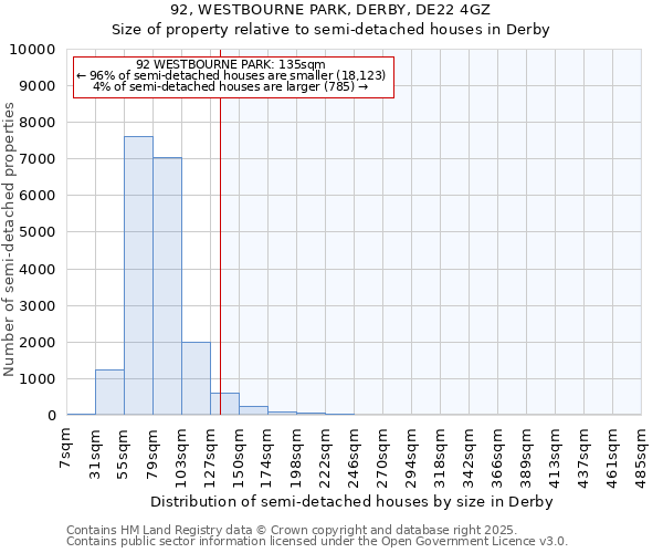92, WESTBOURNE PARK, DERBY, DE22 4GZ: Size of property relative to semi-detached houses houses in Derby