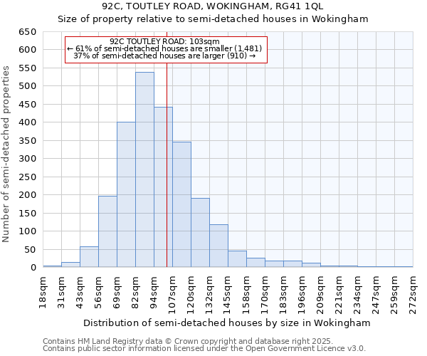 92C, TOUTLEY ROAD, WOKINGHAM, RG41 1QL: Size of property relative to semi-detached houses houses in Wokingham