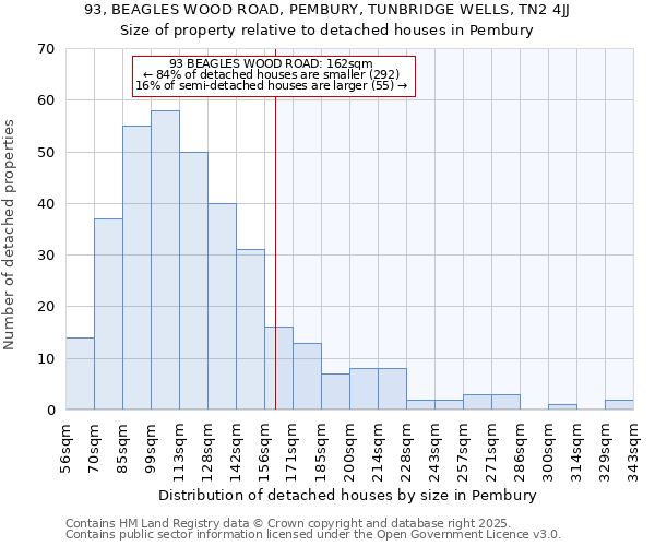 93, BEAGLES WOOD ROAD, PEMBURY, TUNBRIDGE WELLS, TN2 4JJ: Size of property relative to detached houses houses in Pembury