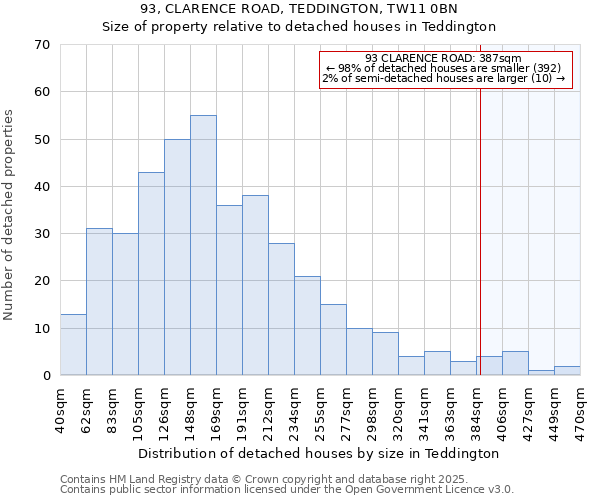 93, CLARENCE ROAD, TEDDINGTON, TW11 0BN: Size of property relative to detached houses houses in Teddington