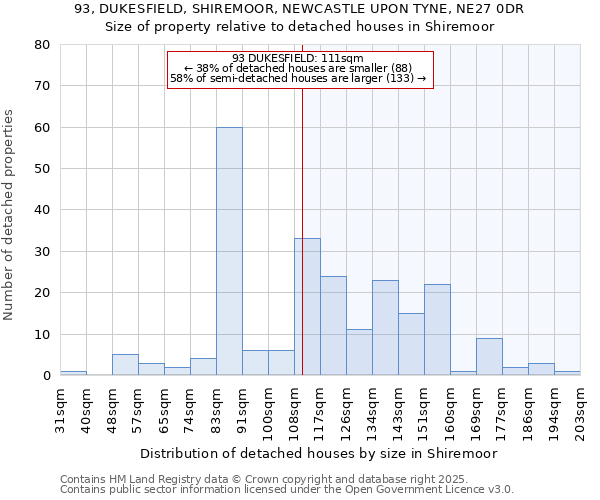 93, DUKESFIELD, SHIREMOOR, NEWCASTLE UPON TYNE, NE27 0DR: Size of property relative to detached houses houses in Shiremoor