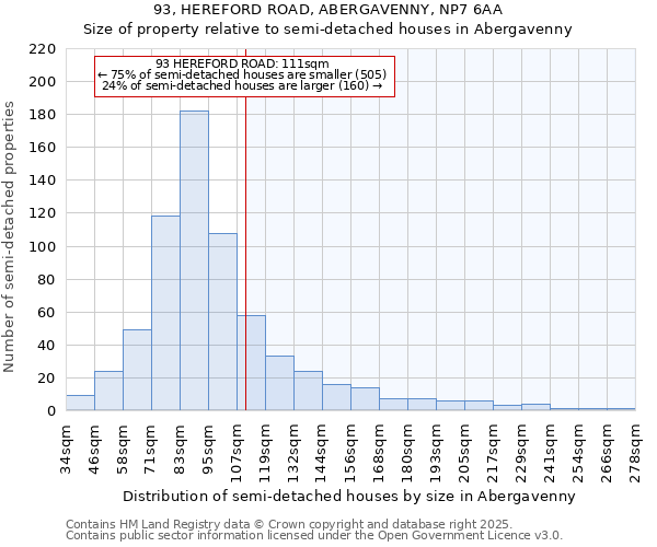 93, HEREFORD ROAD, ABERGAVENNY, NP7 6AA: Size of property relative to semi-detached houses houses in Abergavenny