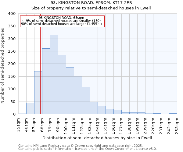 93, KINGSTON ROAD, EPSOM, KT17 2ER: Size of property relative to semi-detached houses houses in Ewell