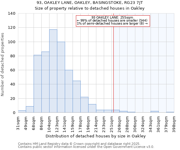 93, OAKLEY LANE, OAKLEY, BASINGSTOKE, RG23 7JT: Size of property relative to detached houses houses in Oakley