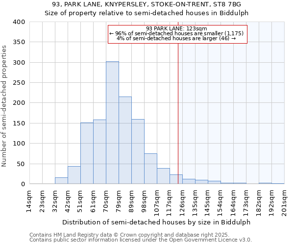 93, PARK LANE, KNYPERSLEY, STOKE-ON-TRENT, ST8 7BG: Size of property relative to semi-detached houses houses in Biddulph