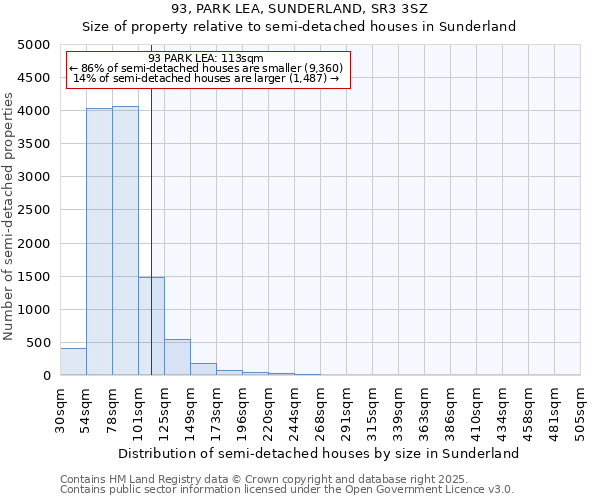 93, PARK LEA, SUNDERLAND, SR3 3SZ: Size of property relative to semi-detached houses houses in Sunderland