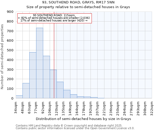 93, SOUTHEND ROAD, GRAYS, RM17 5NN: Size of property relative to semi-detached houses houses in Grays