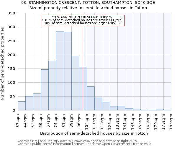 93, STANNINGTON CRESCENT, TOTTON, SOUTHAMPTON, SO40 3QE: Size of property relative to semi-detached houses houses in Totton