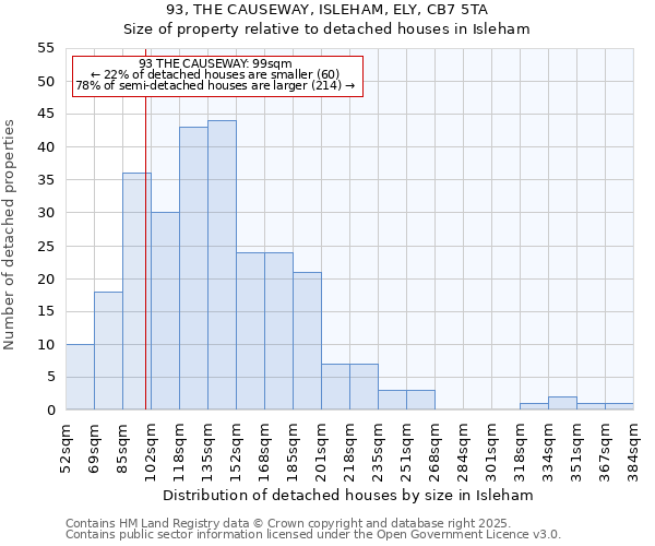 93, THE CAUSEWAY, ISLEHAM, ELY, CB7 5TA: Size of property relative to detached houses houses in Isleham