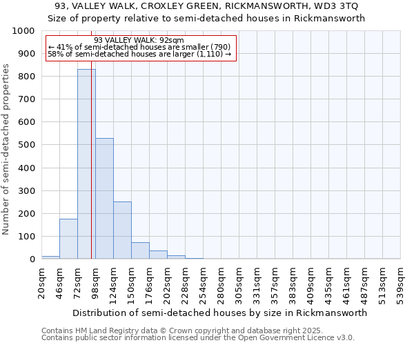 93, VALLEY WALK, CROXLEY GREEN, RICKMANSWORTH, WD3 3TQ: Size of property relative to semi-detached houses houses in Rickmansworth