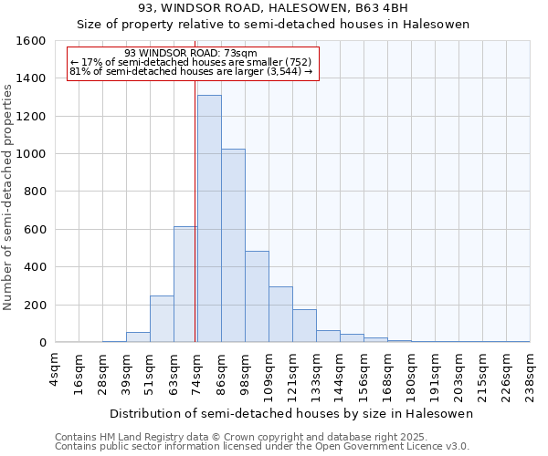 93, WINDSOR ROAD, HALESOWEN, B63 4BH: Size of property relative to semi-detached houses houses in Halesowen