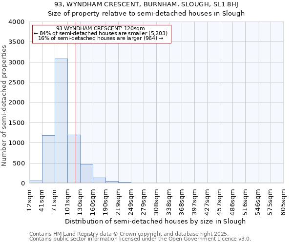93, WYNDHAM CRESCENT, BURNHAM, SLOUGH, SL1 8HJ: Size of property relative to semi-detached houses houses in Slough