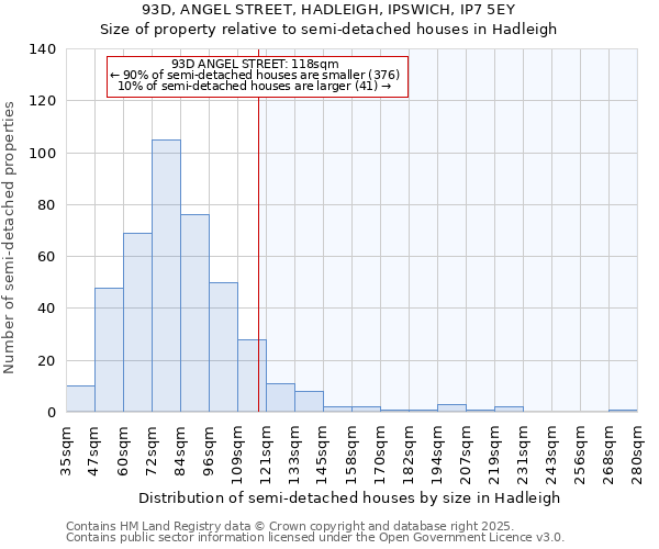 93D, ANGEL STREET, HADLEIGH, IPSWICH, IP7 5EY: Size of property relative to semi-detached houses houses in Hadleigh