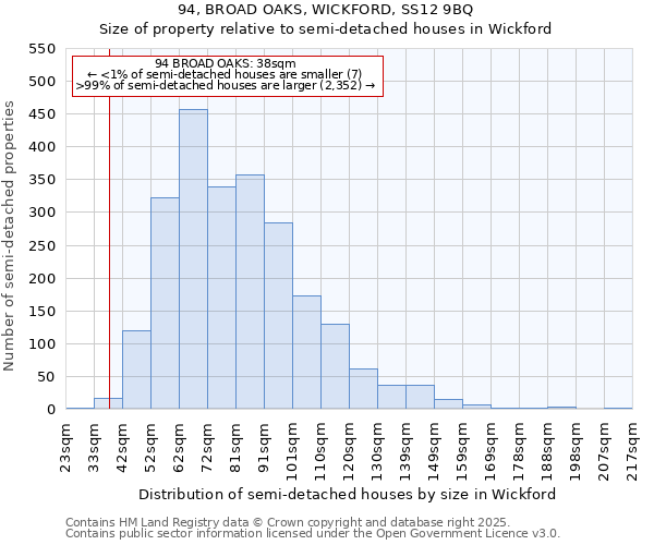 94, BROAD OAKS, WICKFORD, SS12 9BQ: Size of property relative to semi-detached houses houses in Wickford