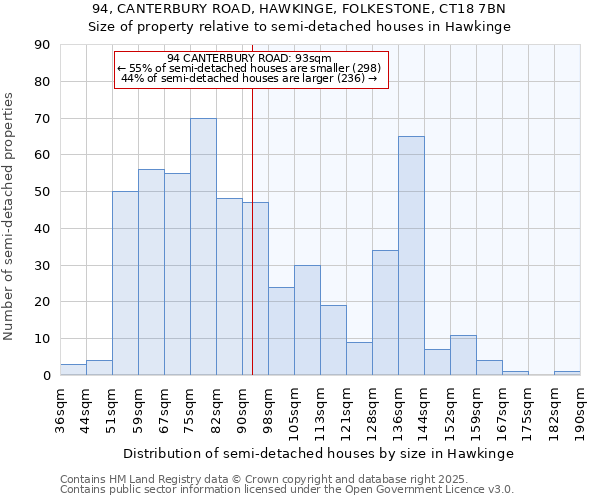 94, CANTERBURY ROAD, HAWKINGE, FOLKESTONE, CT18 7BN: Size of property relative to semi-detached houses houses in Hawkinge