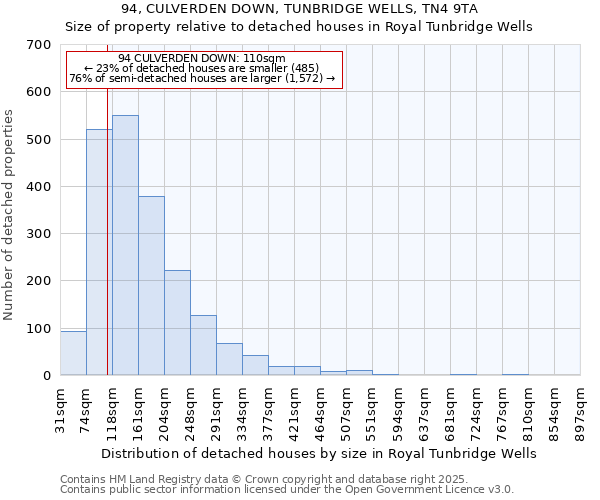 94, CULVERDEN DOWN, TUNBRIDGE WELLS, TN4 9TA: Size of property relative to detached houses houses in Royal Tunbridge Wells
