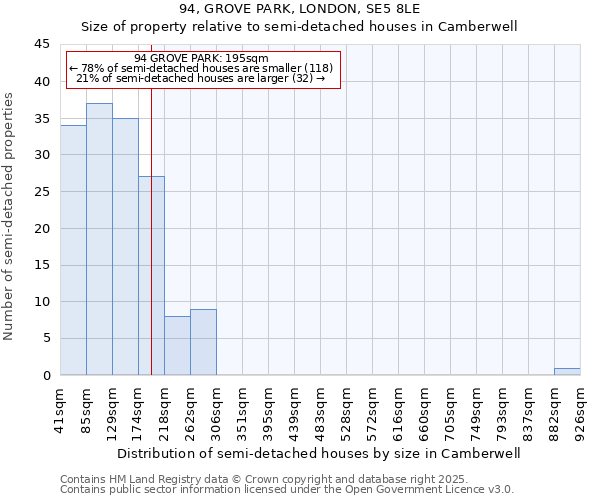94, GROVE PARK, LONDON, SE5 8LE: Size of property relative to semi-detached houses houses in Camberwell
