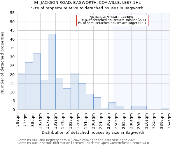 94, JACKSON ROAD, BAGWORTH, COALVILLE, LE67 1HL: Size of property relative to detached houses houses in Bagworth