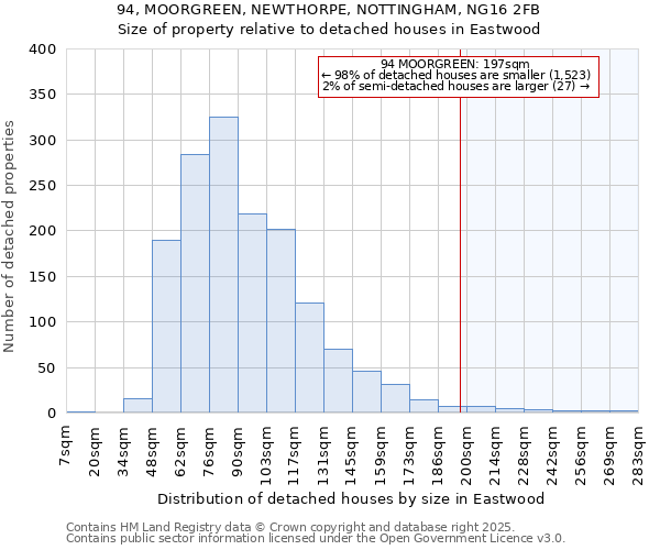 94, MOORGREEN, NEWTHORPE, NOTTINGHAM, NG16 2FB: Size of property relative to detached houses houses in Eastwood