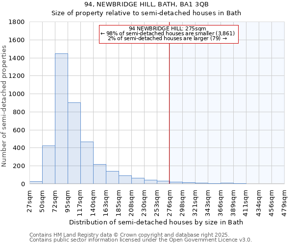 94, NEWBRIDGE HILL, BATH, BA1 3QB: Size of property relative to semi-detached houses houses in Bath