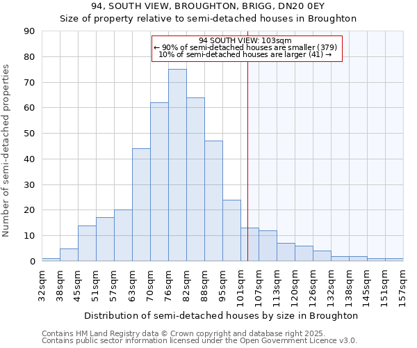 94, SOUTH VIEW, BROUGHTON, BRIGG, DN20 0EY: Size of property relative to semi-detached houses houses in Broughton