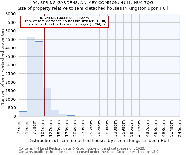94, SPRING GARDENS, ANLABY COMMON, HULL, HU4 7QG: Size of property relative to semi-detached houses houses in Kingston upon Hull