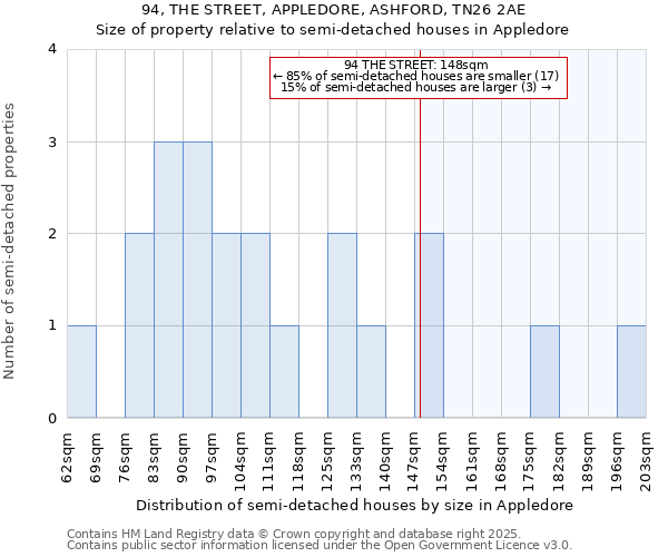 94, THE STREET, APPLEDORE, ASHFORD, TN26 2AE: Size of property relative to semi-detached houses houses in Appledore