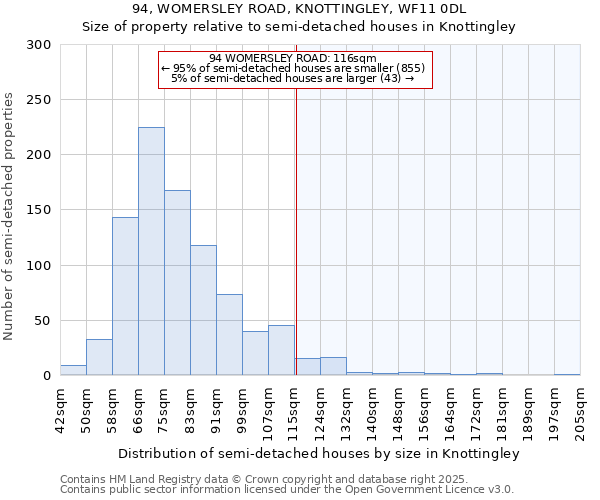 94, WOMERSLEY ROAD, KNOTTINGLEY, WF11 0DL: Size of property relative to semi-detached houses houses in Knottingley