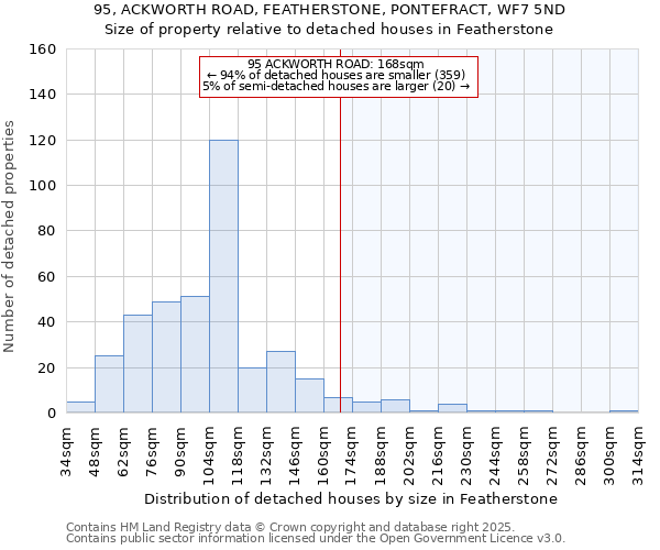 95, ACKWORTH ROAD, FEATHERSTONE, PONTEFRACT, WF7 5ND: Size of property relative to detached houses houses in Featherstone