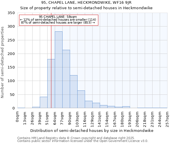 95, CHAPEL LANE, HECKMONDWIKE, WF16 9JR: Size of property relative to semi-detached houses houses in Heckmondwike
