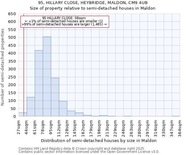 95, HILLARY CLOSE, HEYBRIDGE, MALDON, CM9 4UB: Size of property relative to semi-detached houses houses in Maldon