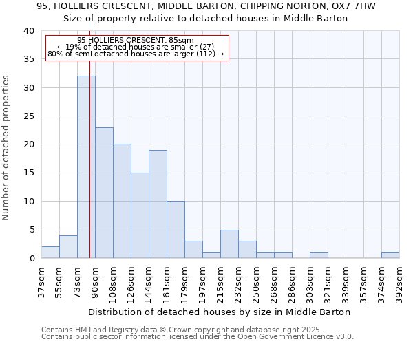 95, HOLLIERS CRESCENT, MIDDLE BARTON, CHIPPING NORTON, OX7 7HW: Size of property relative to detached houses houses in Middle Barton